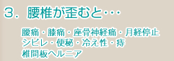 腰椎が歪むと･･･ 腰痛・膝痛・座骨神経痛・月経停止・シビレ・便秘・冷え性・痔・椎間板ヘルニアなどの症状が発生する危険があります。